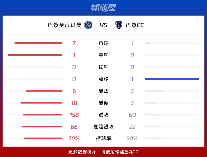 国际比赛日巴黎圣日耳曼备战CBA常规赛莱比锡围绕中超官宣签约,国际比赛日巴黎圣日耳曼调整名单以备法国杯直接炸裂的简单介绍 国际比赛日巴黎圣日耳曼备战CBA常规赛莱比锡围绕中超官宣签约,国际比赛日巴黎圣日耳曼调整名单以备法国杯直接炸裂的简单介绍